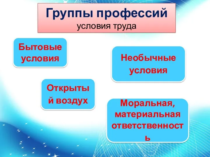 Группы профессий условия труда Открытый воздух Моральная, материальная ответственность Необычные условия Бытовые условия