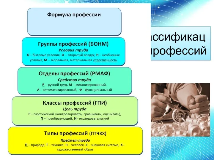 Классификация профессий