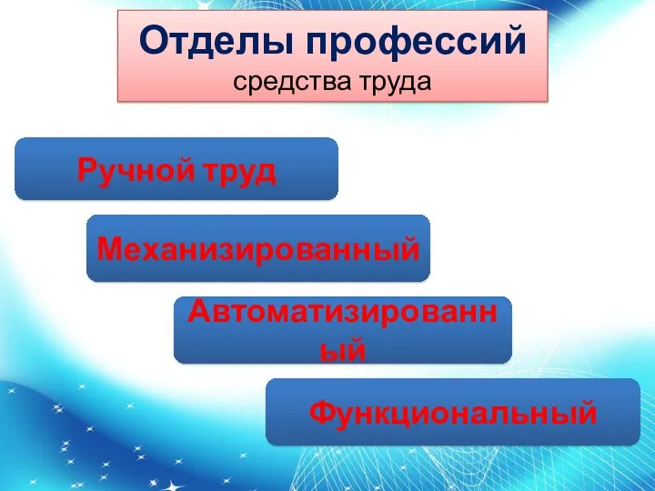 Отделы профессий средства труда Ручной труд Функциональный Автоматизированный Механизированный