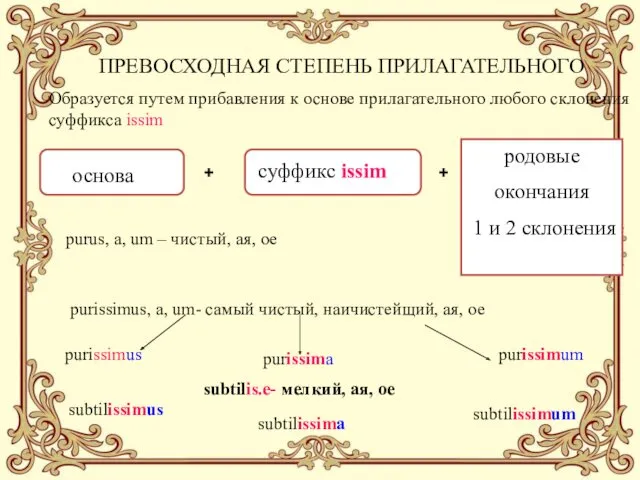 основа + суффикс issim + родовые окончания 1 и 2