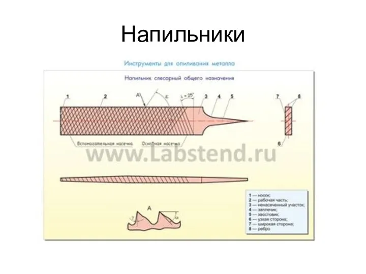 Напильники