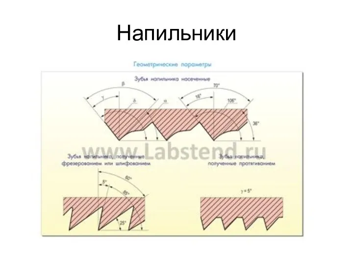 Напильники