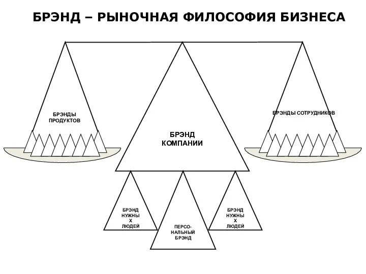 Проект первого уровня "Наведение порядка". Методические материалы 02.03.05 г. SCORE