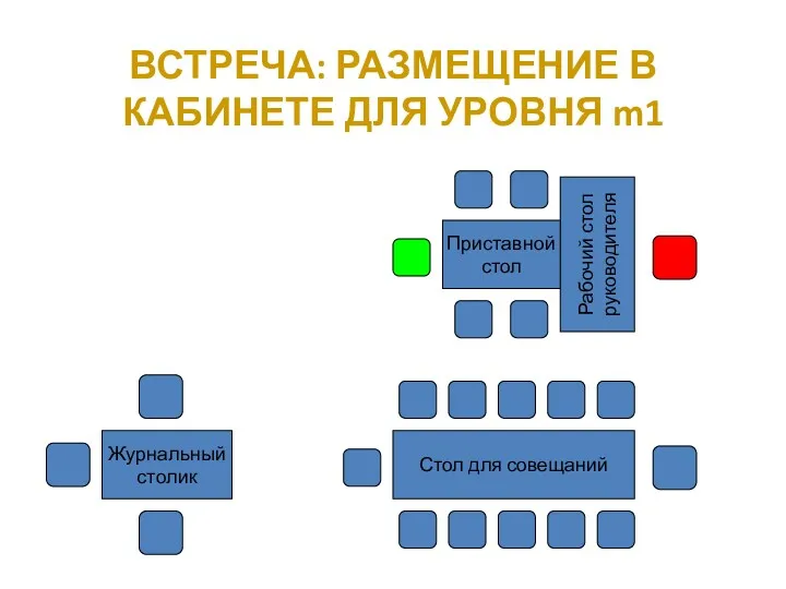 ВСТРЕЧА: РАЗМЕЩЕНИЕ В КАБИНЕТЕ ДЛЯ УРОВНЯ m1 Рабочий стол руководителя