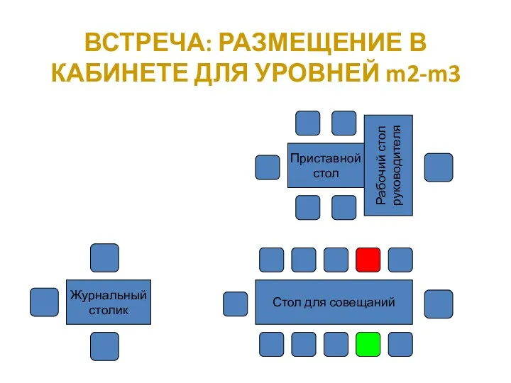 ВСТРЕЧА: РАЗМЕЩЕНИЕ В КАБИНЕТЕ ДЛЯ УРОВНЕЙ m2-m3 Рабочий стол руководителя