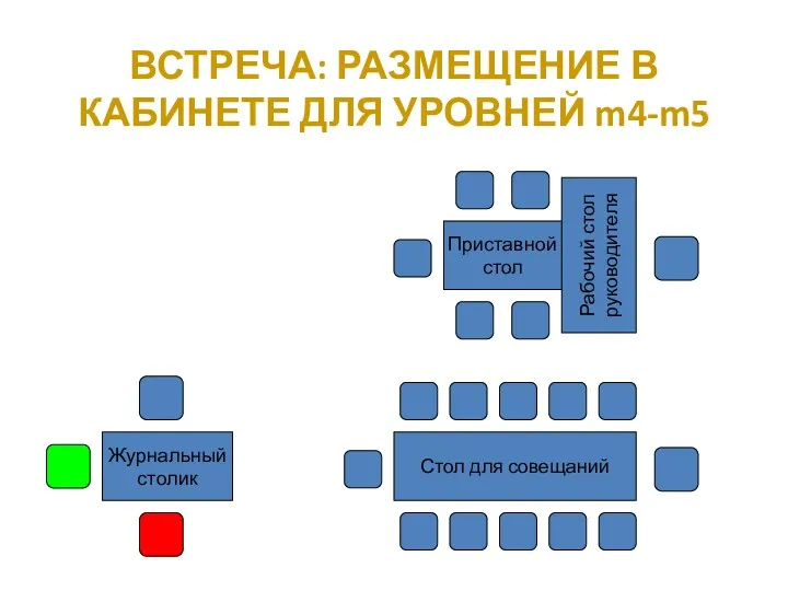 ВСТРЕЧА: РАЗМЕЩЕНИЕ В КАБИНЕТЕ ДЛЯ УРОВНЕЙ m4-m5 Рабочий стол руководителя