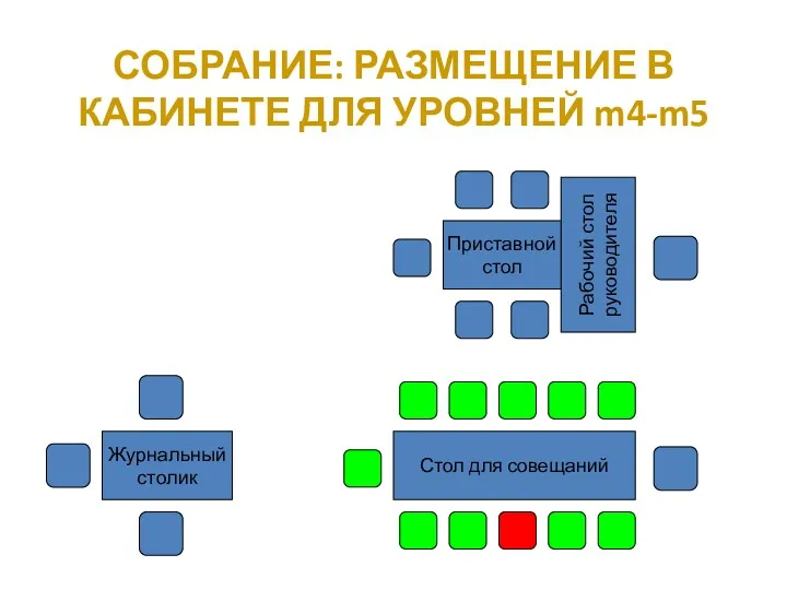 СОБРАНИЕ: РАЗМЕЩЕНИЕ В КАБИНЕТЕ ДЛЯ УРОВНЕЙ m4-m5 Рабочий стол руководителя