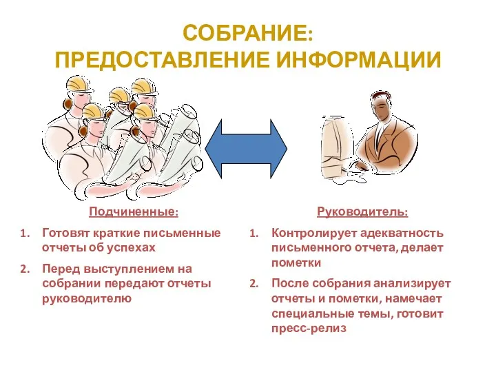 СОБРАНИЕ: ПРЕДОСТАВЛЕНИЕ ИНФОРМАЦИИ Подчиненные: Готовят краткие письменные отчеты об успехах