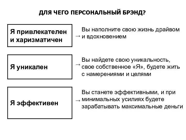 ДЛЯ ЧЕГО ПЕРСОНАЛЬНЫЙ БРЭНД?