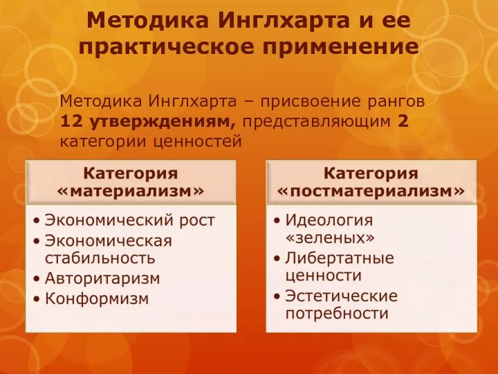 Методика Инглхарта и ее практическое применение Методика Инглхарта – присвоение