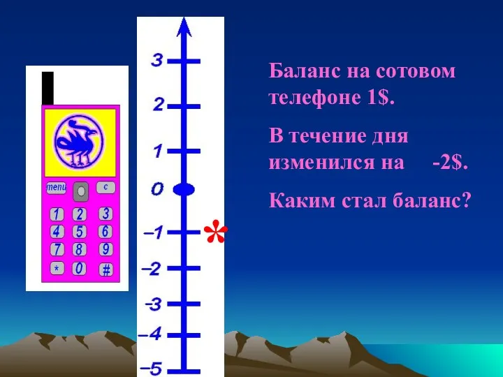 Баланс на сотовом телефоне 1$. В течение дня изменился на -2$. Каким стал баланс? *