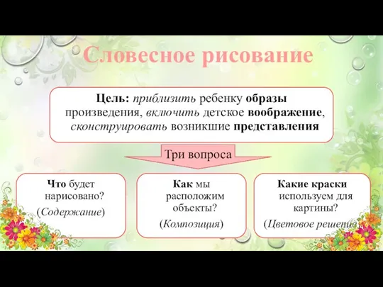 Словесное рисование Цель: приблизить ребенку образы произведения, включить детское воображение,