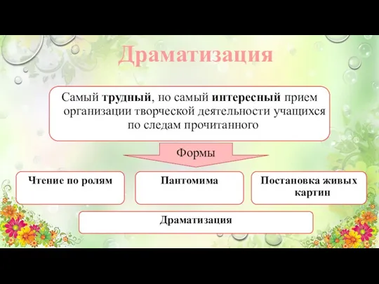 Драматизация Самый трудный, но самый интересный прием организации творческой деятельности