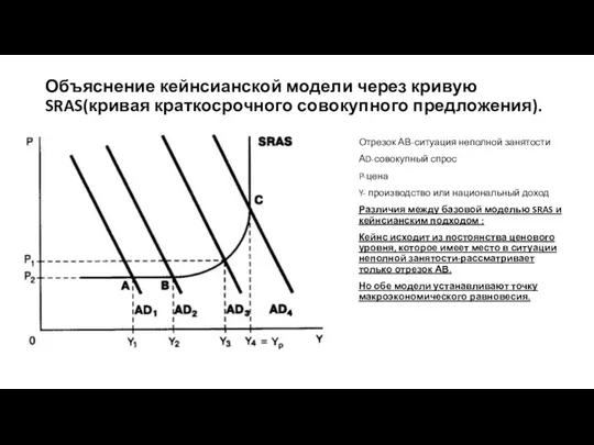 Объяснение кейнсианской модели через кривую SRAS(кривая краткосрочного совокупного предложения). Отрезок