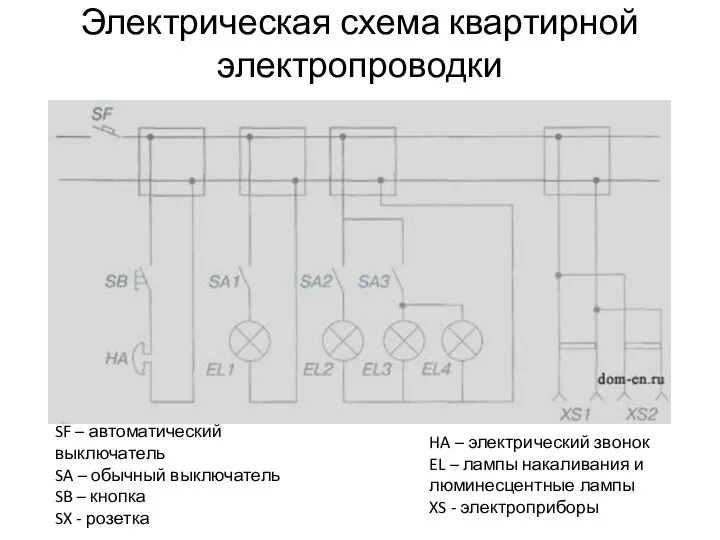 Электрическая схема квартирной электропроводки SF – автоматический выключатель SA –