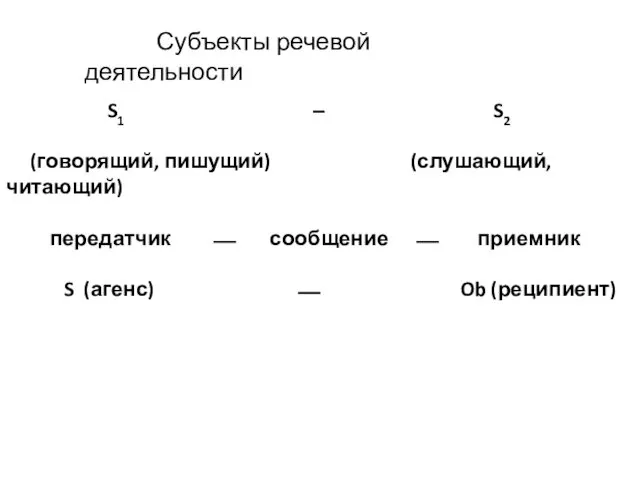 S1 ‒ S2 (говорящий, пишущий) (слушающий, читающий) передатчик ⎯ сообщение