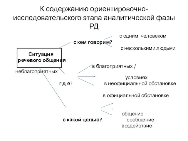 К содержанию ориентировочно-исследовательского этапа аналитической фазы РД с одним человеком