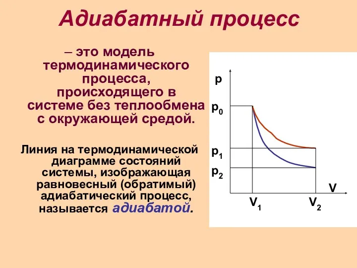 Адиабатный процесс – это модель термодинамического процесса, происходящего в системе