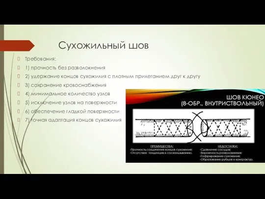 Сухожильный шов Требования: 1) прочность без разволокнения 2) удержание концов