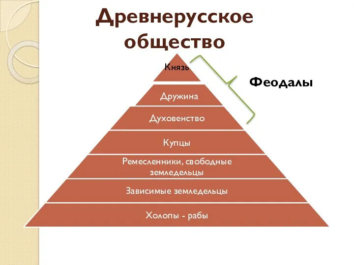 Древнерусское общество Феодалы