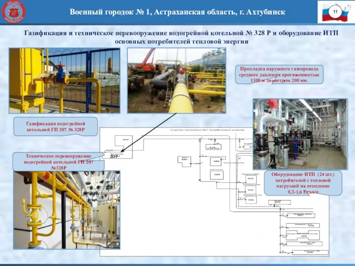 Военный городок № 1, Астраханская область, г. Ахтубинск 207 Газификация