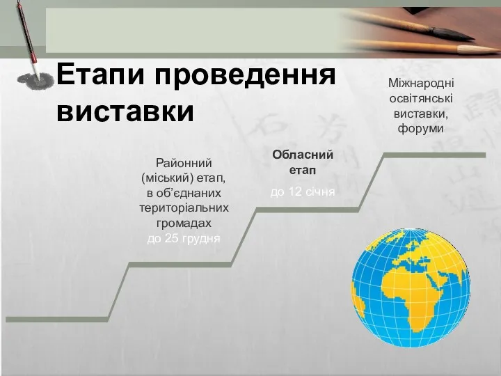 Етапи проведення виставки Районний (міський) етап, в об’єднаних територіальних громадах до 25 грудня