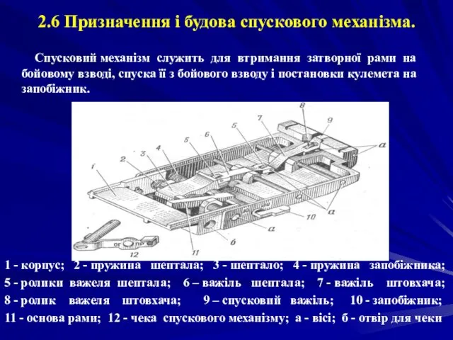 2.6 Призначення і будова спускового механізма. Спусковий механізм служить для