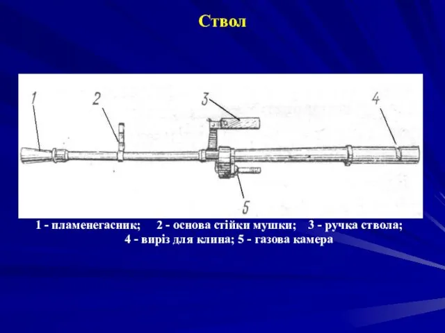 Ствол 1 - пламенегасник; 2 - основа стійки мушки; 3