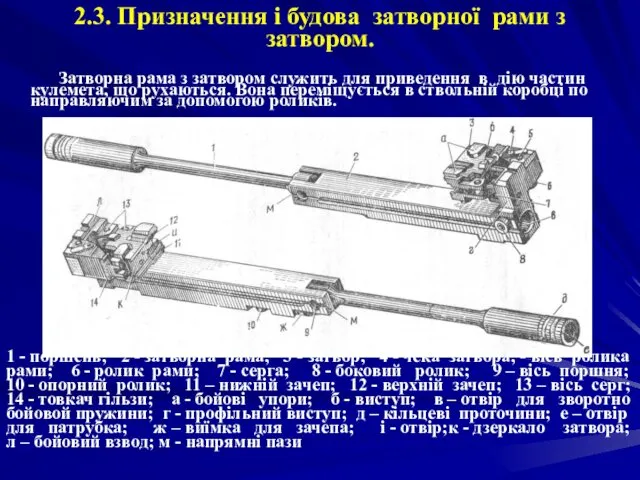 2.3. Призначення і будова затворної рами з затвором. Затворна рама