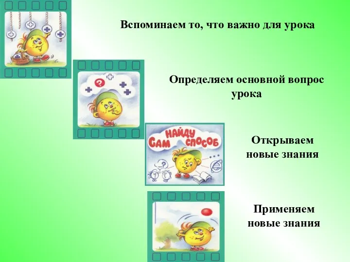 Вспоминаем то, что важно для урока Определяем основной вопрос урока Открываем новые знания Применяем новые знания