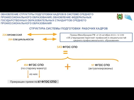 226 ПРОФЕССИЙ 264 СПЕЦИАЛЬНОСТИ Приказ Минобрнауки РФ от 29 октября 2013 г. N