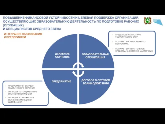 ПРЕДОСТАВЛЯЕТ БАЗУ ДЛЯ ПРАКТИЧЕСКОГО ОБУЧЕНИЯ ПОЛУЧАЕТ ПОТЕНЦИАЛЬНОГО ОПЫТНОГО СОТРУДНИКА ПОЛУЧАЕТ ВОЗМОЖНОСТЬ ОБУЧЕНИЯ ИМЕЮЩИХСЯ