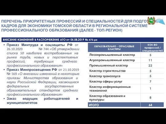 ВНЕСЕНИЕ ИЗМЕНЕНИЙ В РАСПОРЯЖЕНИЕ АТО от 05.08.2019 № 473-ра ПЕРЕЧЕНЬ ПРИОРИТЕТНЫХ ПРОФЕССИЙ И