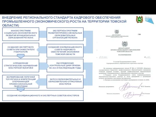 ВНЕДРЕНИЕ РЕГИОНАЛЬНОГО СТАНДАРТА КАДРОВОГО ОБЕСПЕЧЕНИЯ ПРОМЫШЛЕННОГО (ЭКОНОМИЧЕСКОГО) РОСТА НА ТЕРРИТОРИИ ТОМСКОЙ ОБЛАСТИ) АНАЛИЗ