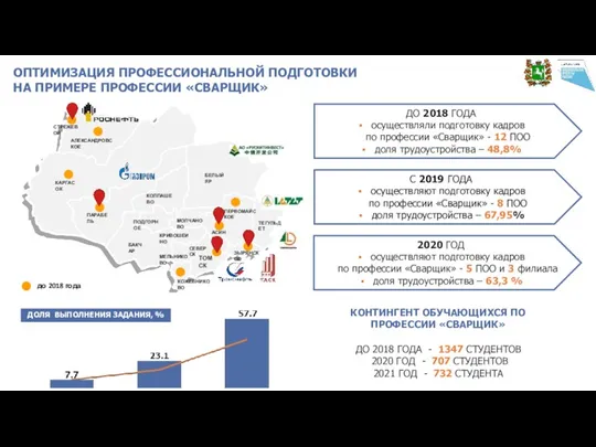 КОНТИНГЕНТ ОБУЧАЮЩИХСЯ ПО ПРОФЕССИИ «СВАРЩИК» ОПТИМИЗАЦИЯ ПРОФЕССИОНАЛЬНОЙ ПОДГОТОВКИ НА ПРИМЕРЕ ПРОФЕССИИ «СВАРЩИК» ДО