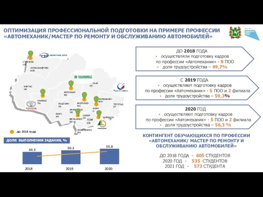 КОНТИНГЕНТ ОБУЧАЮЩИХСЯ ПО ПРОФЕССИИ «АВТОМЕХАНИК/ МАСТЕР ПО РЕМОНТУ И ОБСЛУЖИВАНИЮ АВТОМОБИЛЕЙ» ДО 2018