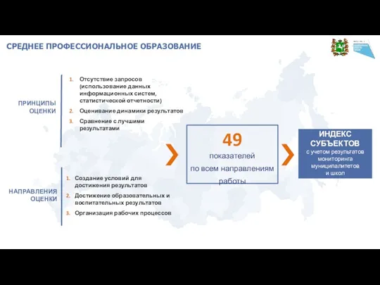 СРЕДНЕЕ ПРОФЕССИОНАЛЬНОЕ ОБРАЗОВАНИЕ ИНДЕКС СУБЪЕКТОВ с учетом результатов мониторинга муниципалитетов и школ 49