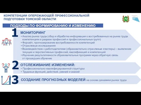 КОМПЕТЕНЦИИ ОПЕРЕЖАЮЩЕЙ ПРОФЕССИОНАЛЬНОЙ ПОДГОТОВКИ ТОМСКОЙ ОБЛАСТИ ПОДХОДЫ ПО ФОРМИРОВАНИЮ И ИЗМЕНЕНИЮ МОНИТОРИНГ Анализ