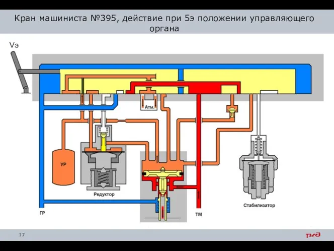 Кран машиниста №395, действие при 5э положении управляющего органа