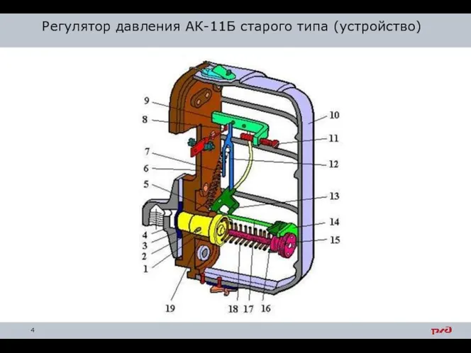 Регулятор давления АК-11Б старого типа (устройство)