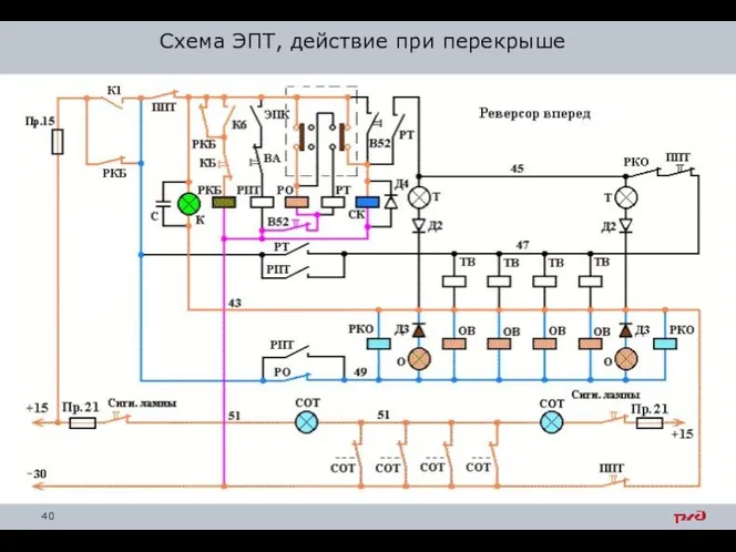 Схема ЭПТ, действие при перекрыше