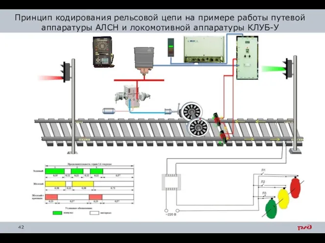 Принцип кодирования рельсовой цепи на примере работы путевой аппаратуры АЛСН и локомотивной аппаратуры КЛУБ-У