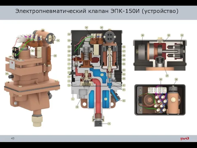 Электропневматический клапан ЭПК-150И (устройство)