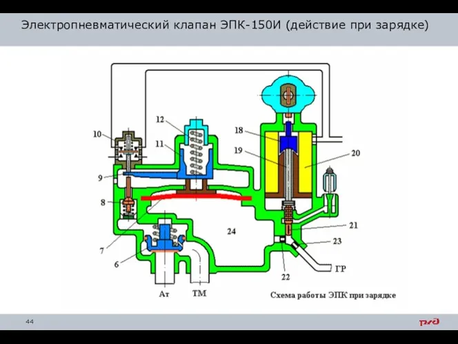 Электропневматический клапан ЭПК-150И (действие при зарядке)