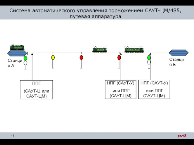 Система автоматического управления торможением САУТ-ЦМ/485, путевая аппаратура