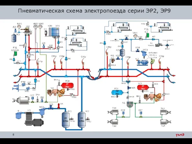 Пневматическая схема электропоезда серии ЭР2, ЭР9