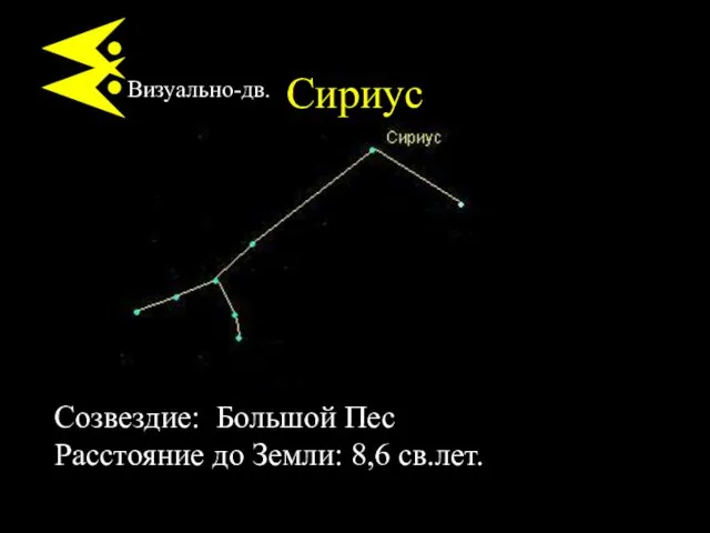 Сириус Созвездие: Большой Пес Расстояние до Земли: 8,6 св.лет. Визуально-дв.