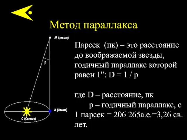 Метод параллакса Парсек (пк) – это расстояние до воображаемой звезды, годичный параллакс которой