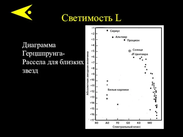 Светимость L Диаграмма Герцшпрунга-Рассела для близких звезд