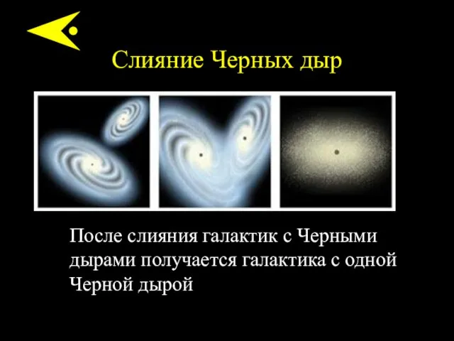 Слияние Черных дыр После слияния галактик с Черными дырами получается галактика с одной Черной дырой